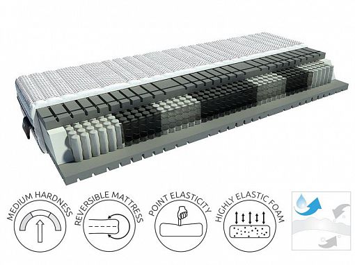 Matrace LUXURIUS Solar 160, ForSleep