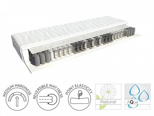 Matrace PREMIA, 90 cm