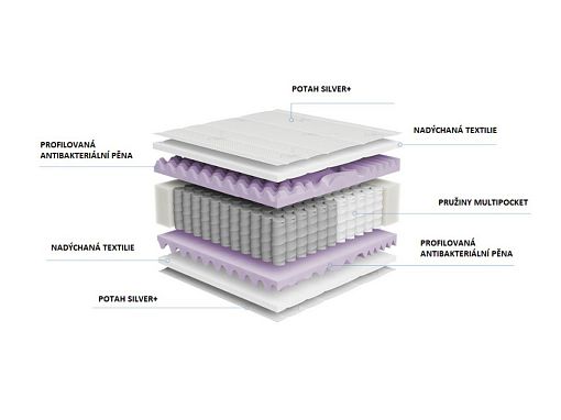 Matrace MIMAS MULTI SILVER, 90 cm